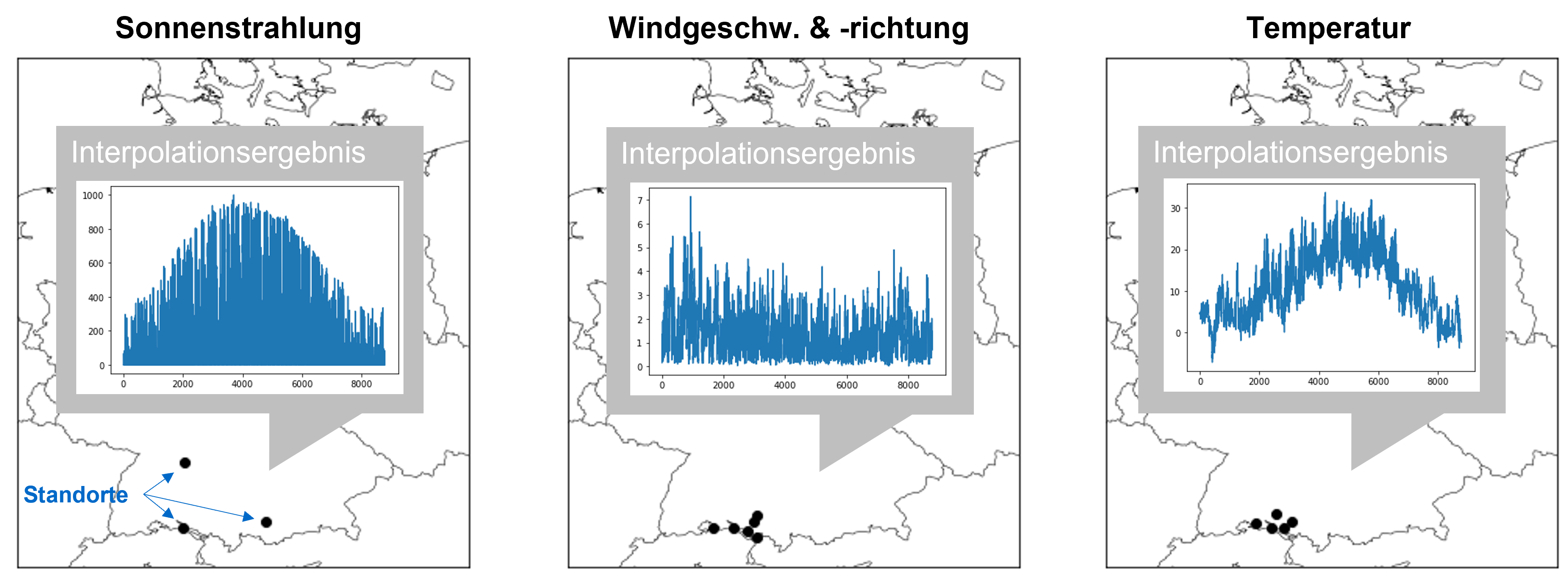 Interpolation