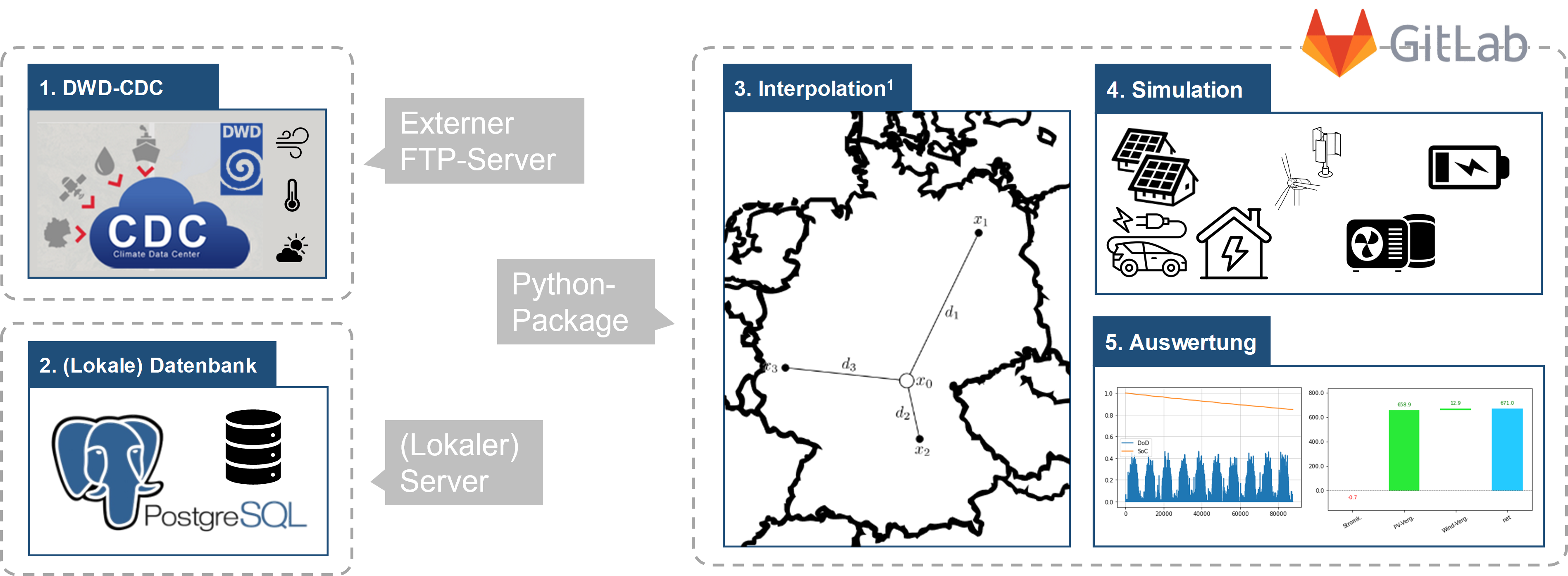 Mehr Details zur Software